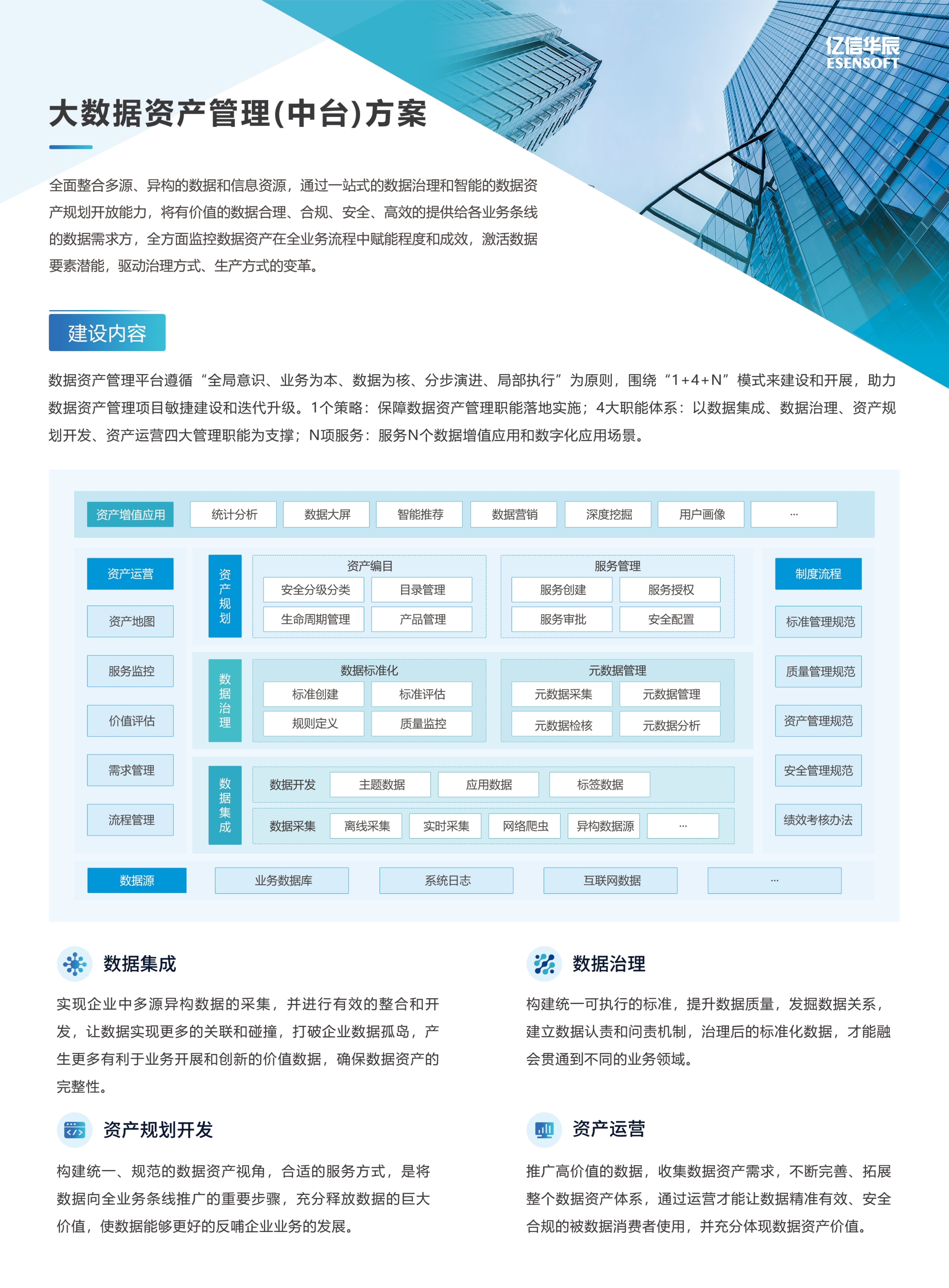 八大解决方案