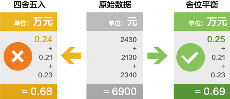 向日葵色版视频在线观看免费功能舍位平衡