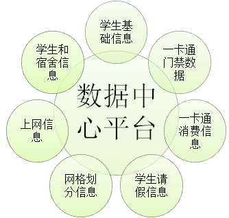数据中心平台