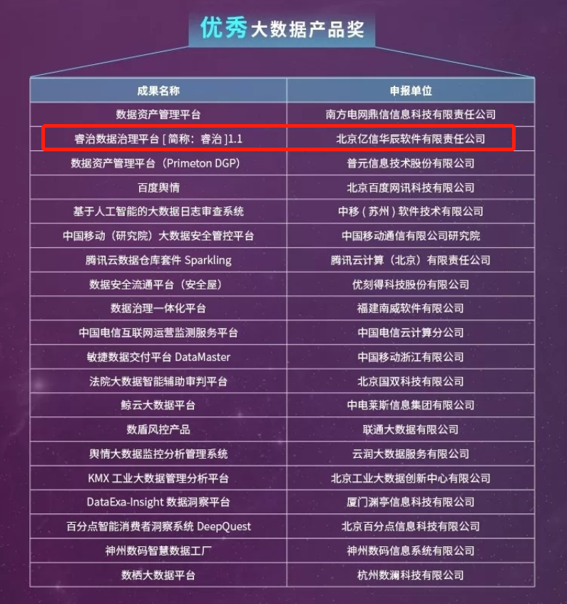 大数据向日葵色版视频在线观看免费奖