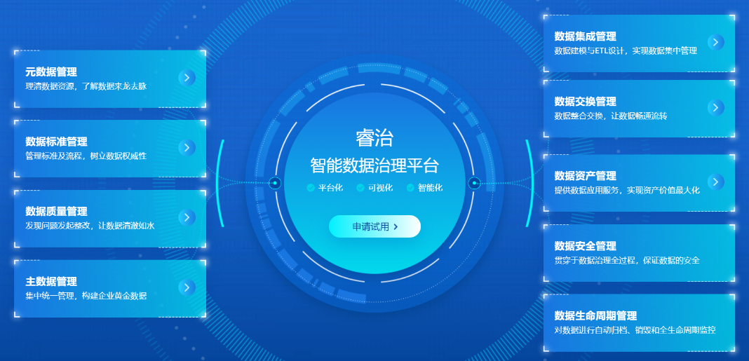 数据治理难落地？用好工具让数据治理更容易