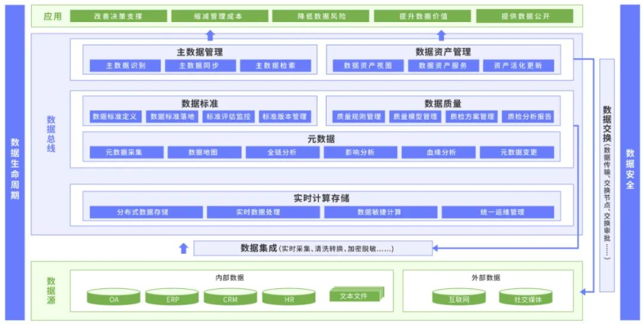 数据多杂乱错怎么办？数据治理告你答案