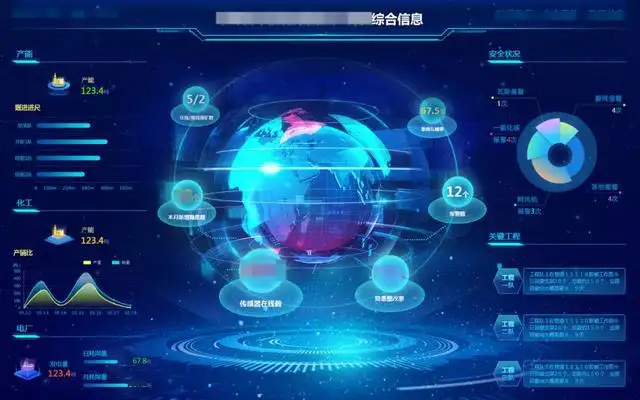 怎么搭建一个数据库看板