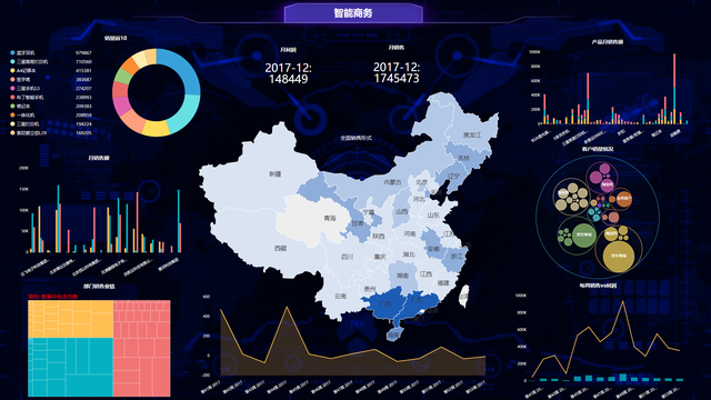 什么是BI系统，企业如何从0搭建BI系统？