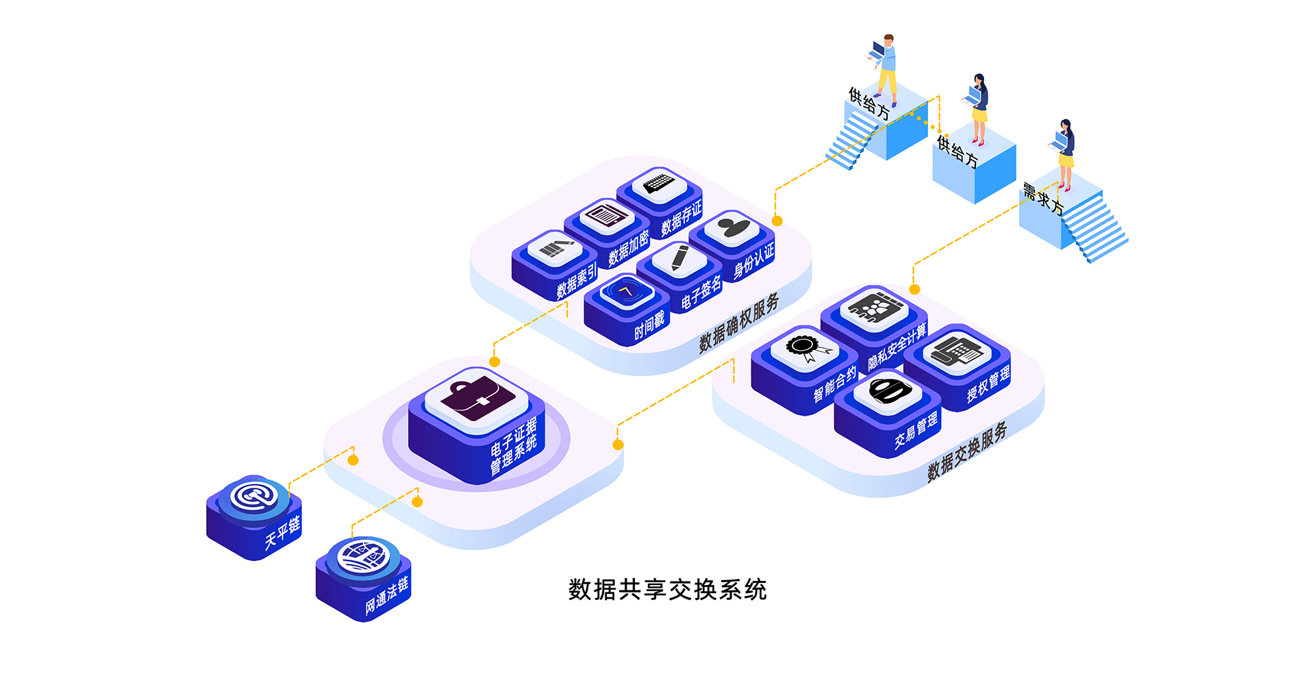 数据共享交换平台能解决这些问题，你分析吗？