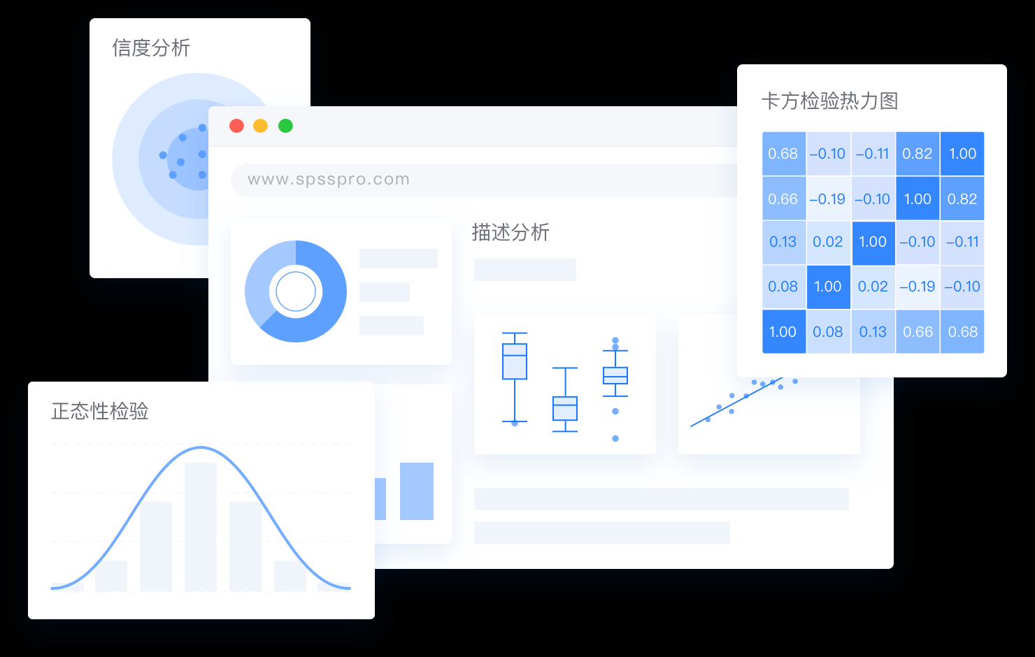 数字化时代，商业智能BI数据分析平台对企业有什么作用？