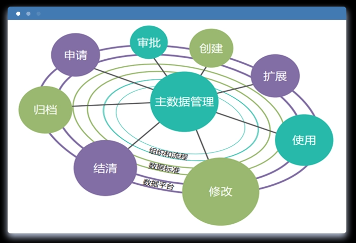 主数据管理平台是企业数字化转型的关键引擎？