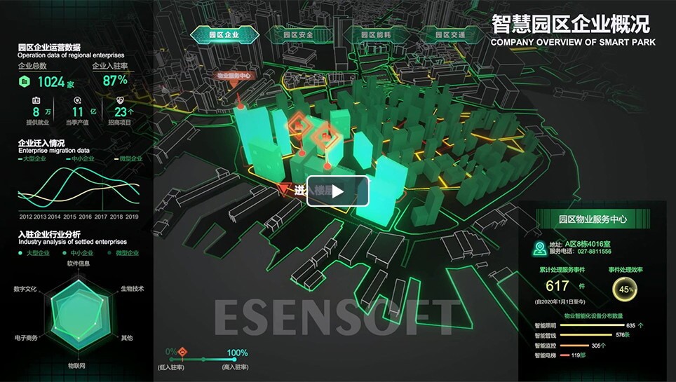 大屏可视化平台-智慧园区演示